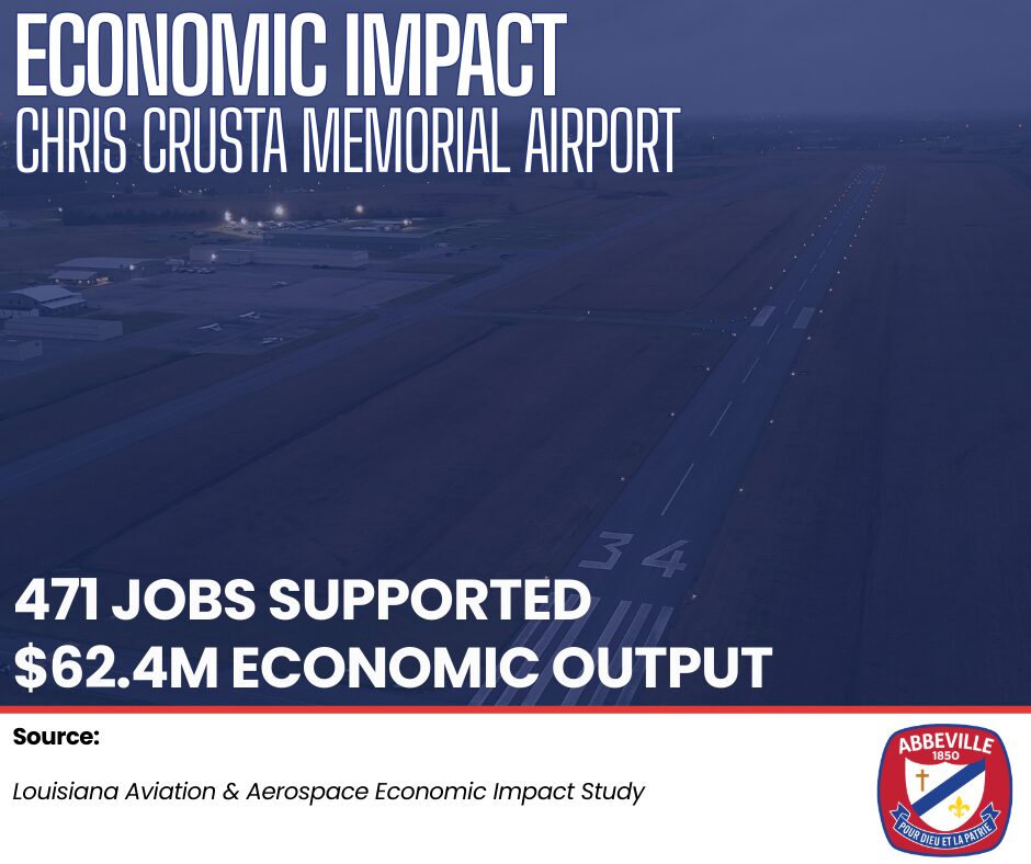 Graphic showing a nighttime aerial view of the runway at Abbeville Chris Crusta Memorial Airport with a blue overlay. Large white text reads “Abbeville Airport Impact – 471 Jobs Supported – Chris Crusta Memorial Airport.” Below, the graphic states “$62.4M Annual Economic Impact.” A source line reads “Source: Louisiana Aviation & Aerospace Economic Impact Study.” The City of Abbeville crest appears in the bottom right corner.